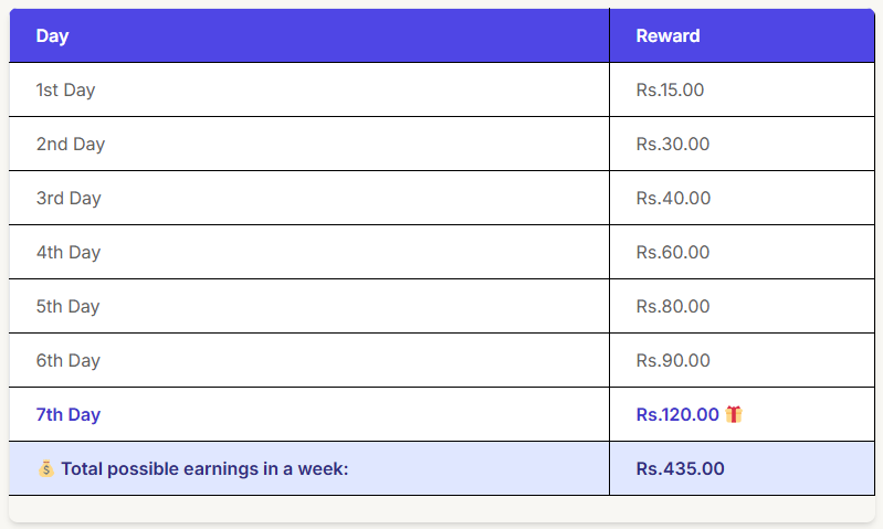92jeeto attendance bonus